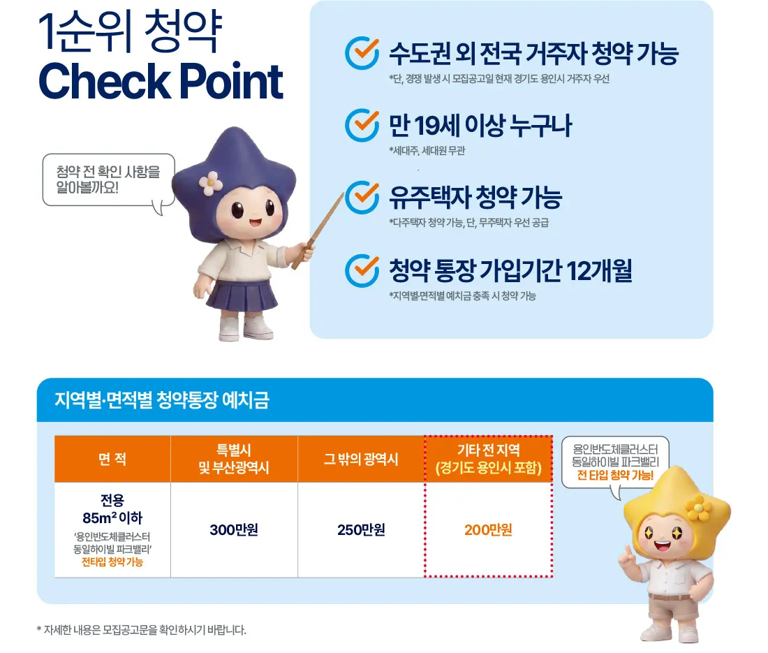 용인반도체클러스터 동일하이빌 파크밸리 1순위 청약 체크포인트 안내