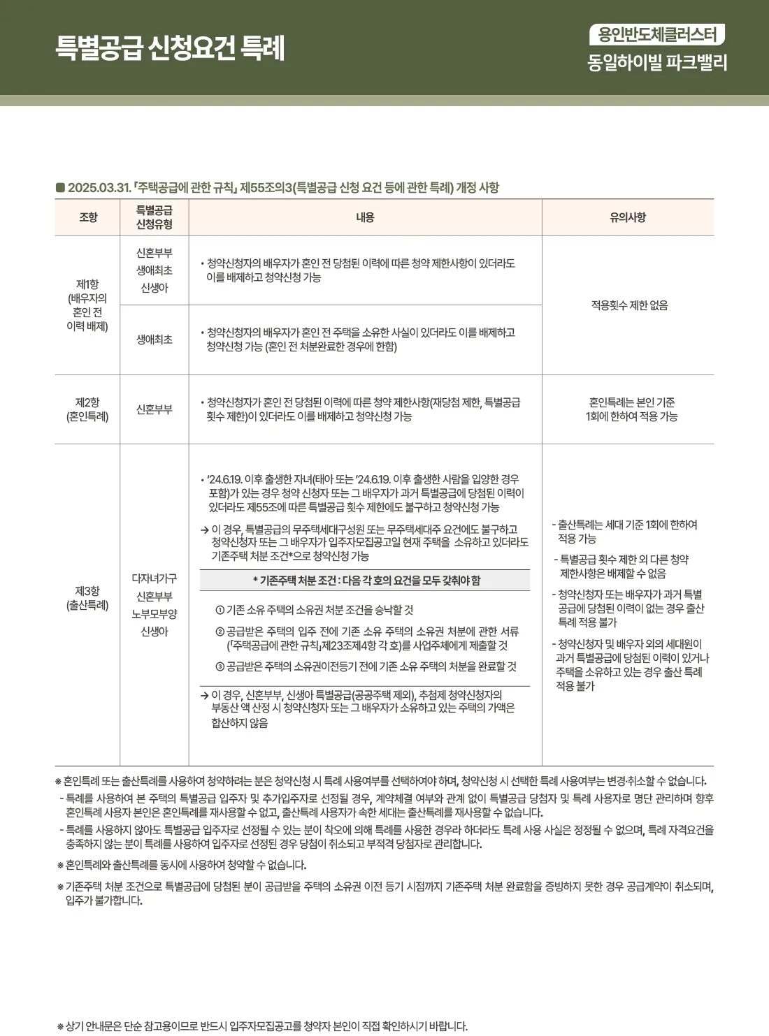 용인반도체클러스터 동일하이빌 파크밸리 청약 개정사항 안내