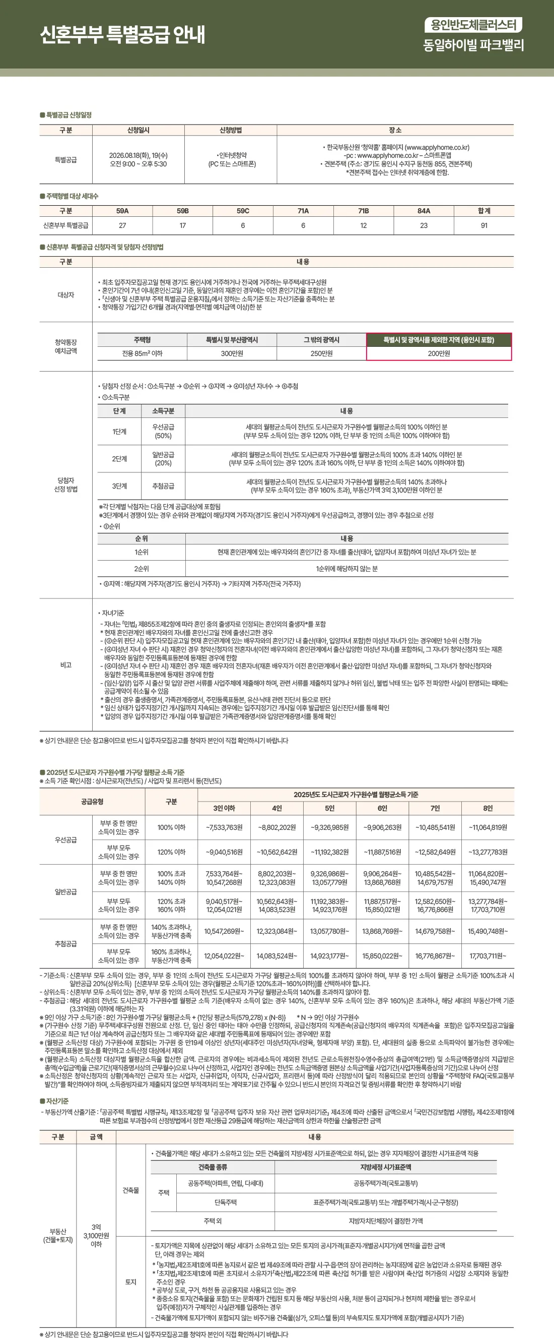 용인반도체클러스터 동일하이빌 파크밸리 신혼부부 특별공급 안내