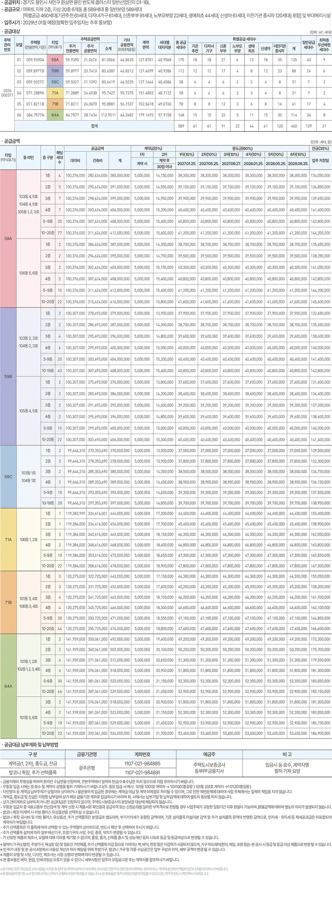 용인반도체클러스터 동일하이빌 파크밸리 공급안내 — 공급대상과 공급금액 안내